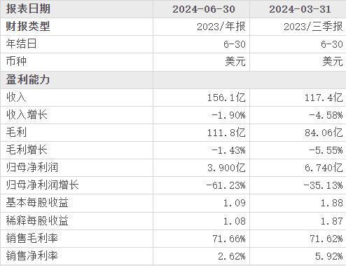 产当韭菜、玩套路！撕开双11的遮羞布OG真人游戏曾破万亿大关！现被曝将中(图14)