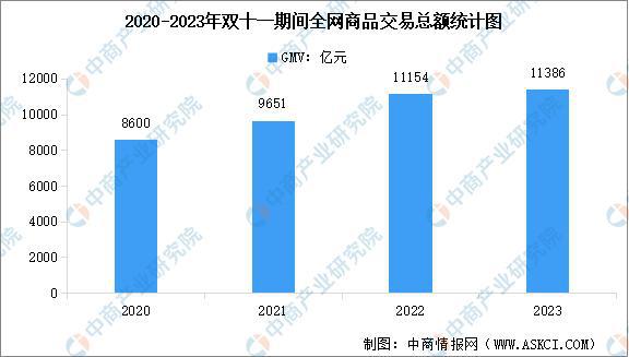 产当韭菜、玩套路！撕开双11的遮羞布OG真人游戏曾破万亿大关！现被曝将中(图17)