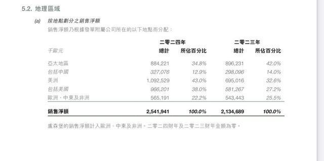 股 高端化妆品开始布局下沉市场寻增量OG网站“护手霜之王”欧舒丹告别港(图2)